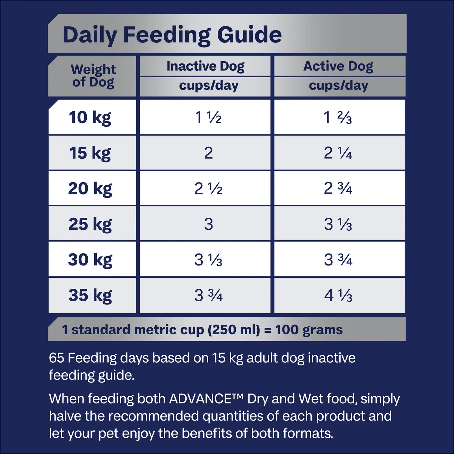 Advance - Adult Dog - Medium Breed - Mobility - 13kg