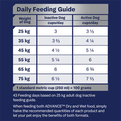 Advance - Adult Dog - Large Breed - Mobility - 13kg