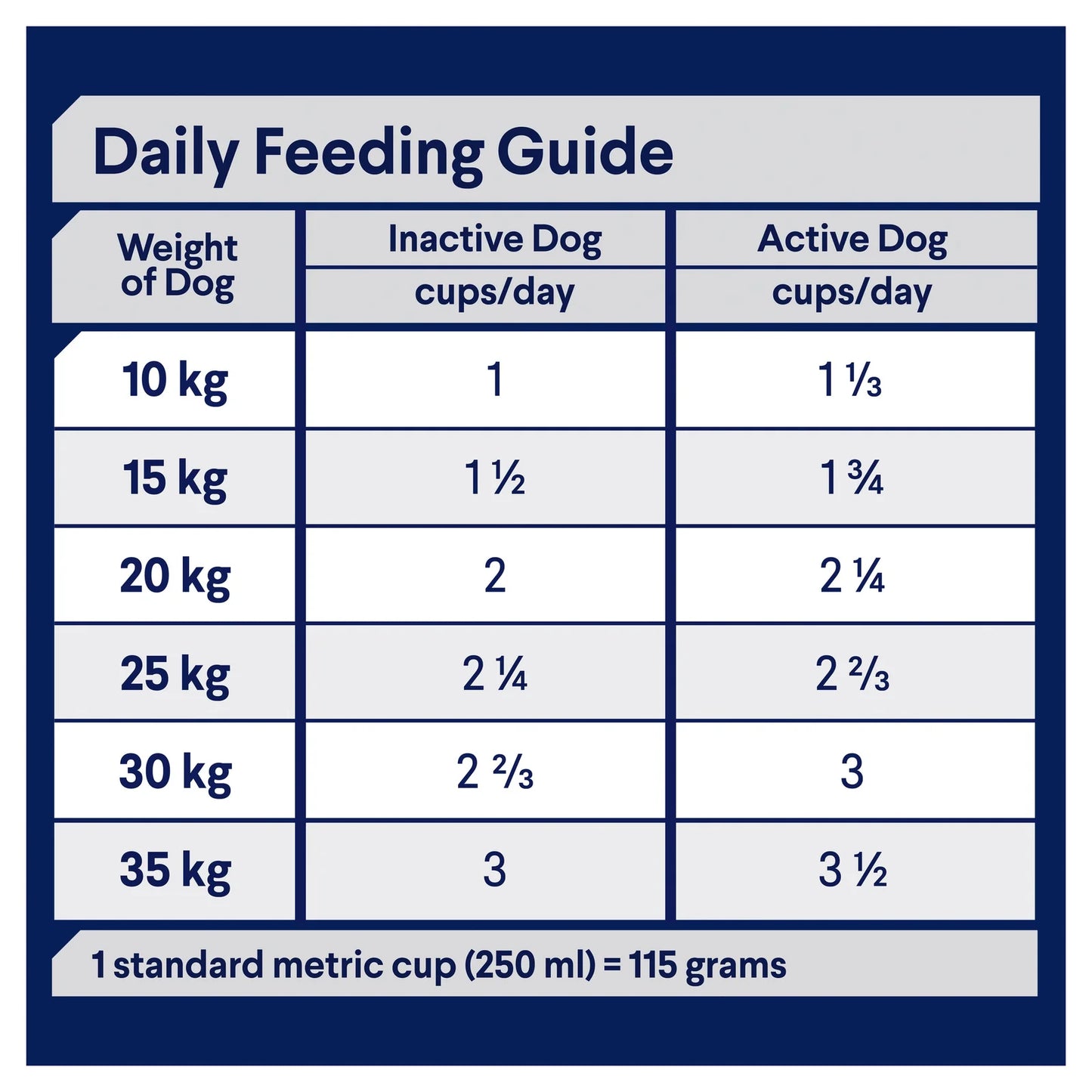 Advance - Adult Dog - Medium Breed - Healthy Ageing - 15kg