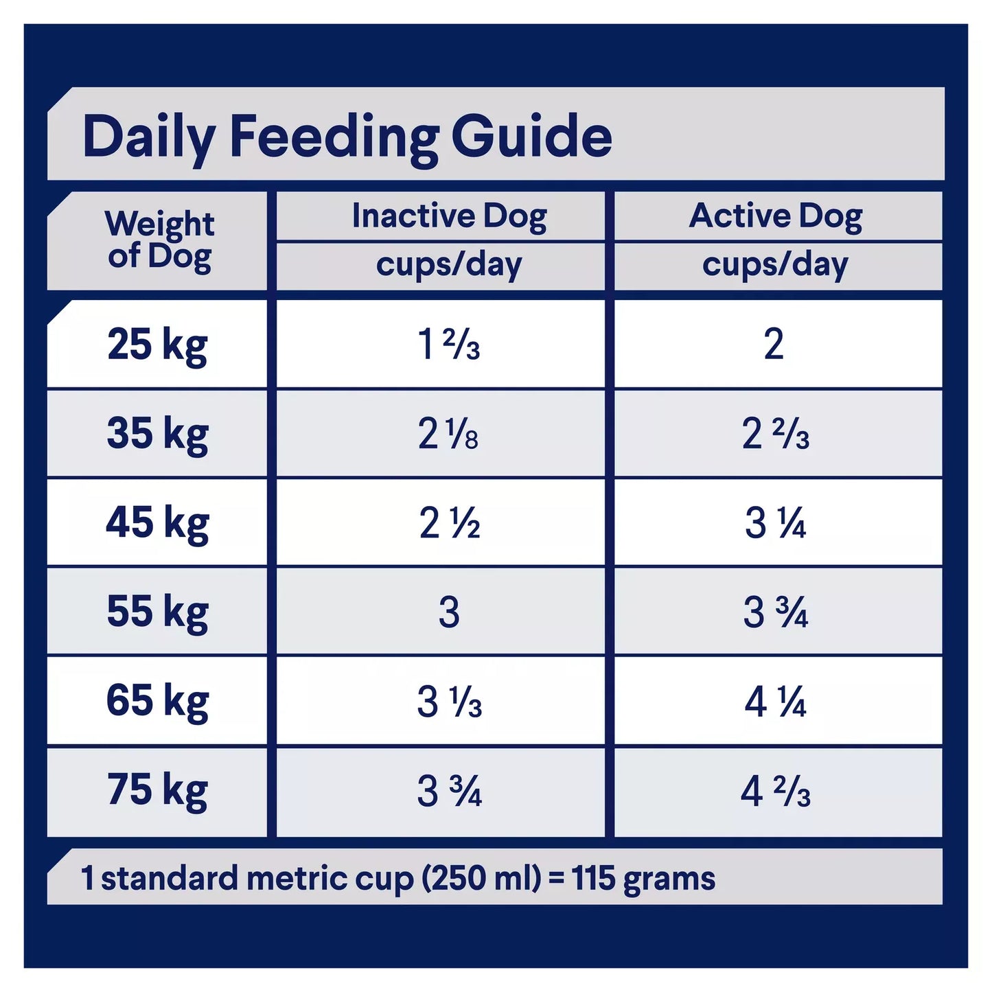 Advance - Adult Dog - Retrievers - 13kg