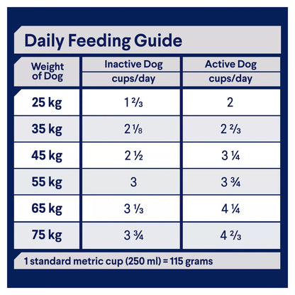 Advance - Adult Dog - Retrievers - 13kg