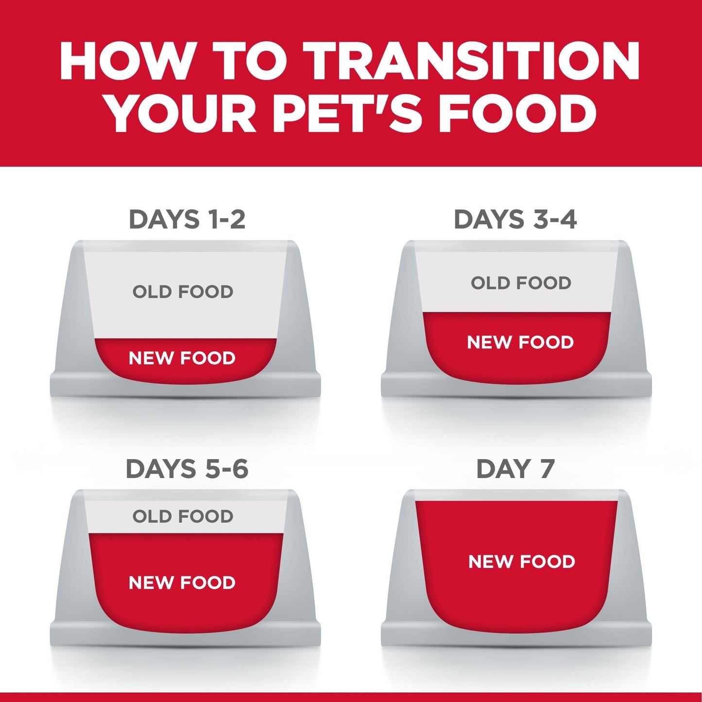 Hill's - Science Diet - Adult Dog (7+) - Senior Vitality - 5.67kg