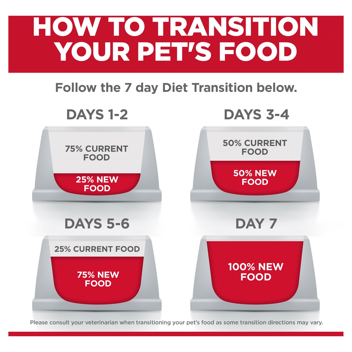 Hill's - Science Diet - Adult Dog Dry Food (1-6) - Perfect Digestion -1.59kg