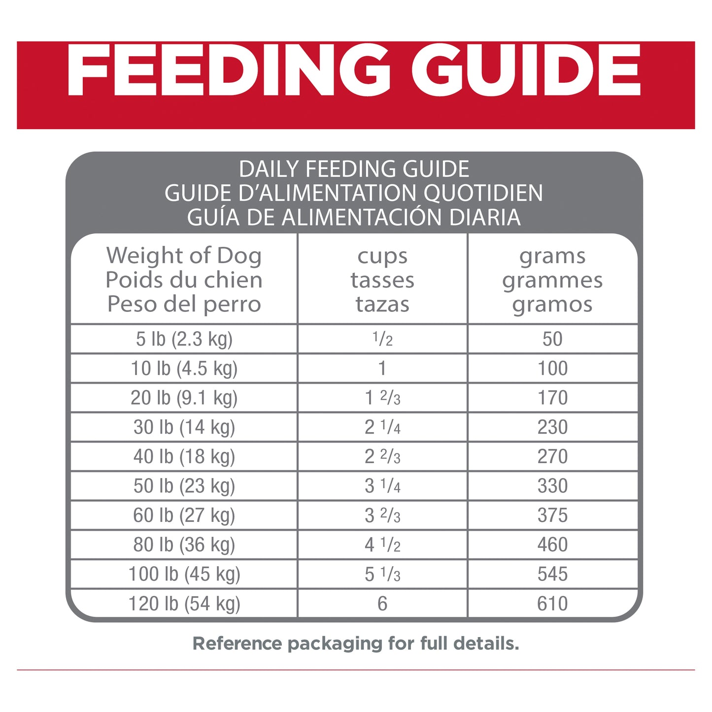 Hill's - Science Diet - Adult Dog Dry Food (1-6) - Perfect Digestion -1.59kg