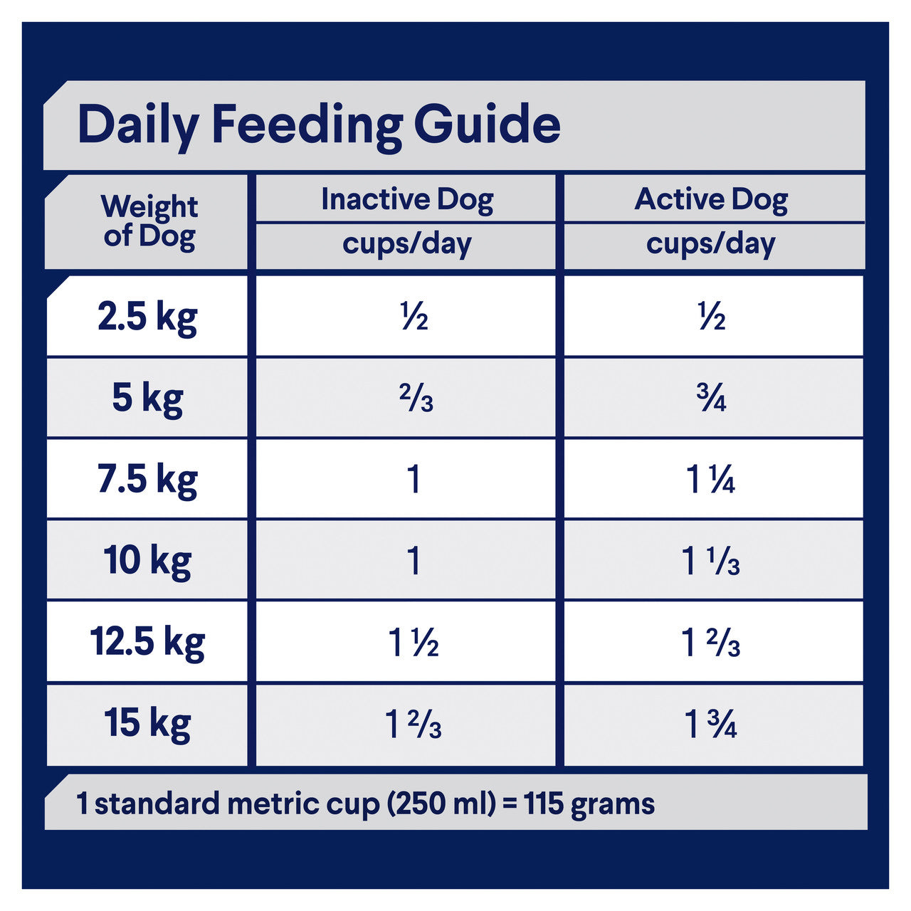 Advance – Adult Dog – Small Breed - Triple Action Dental Care - 2.5kg