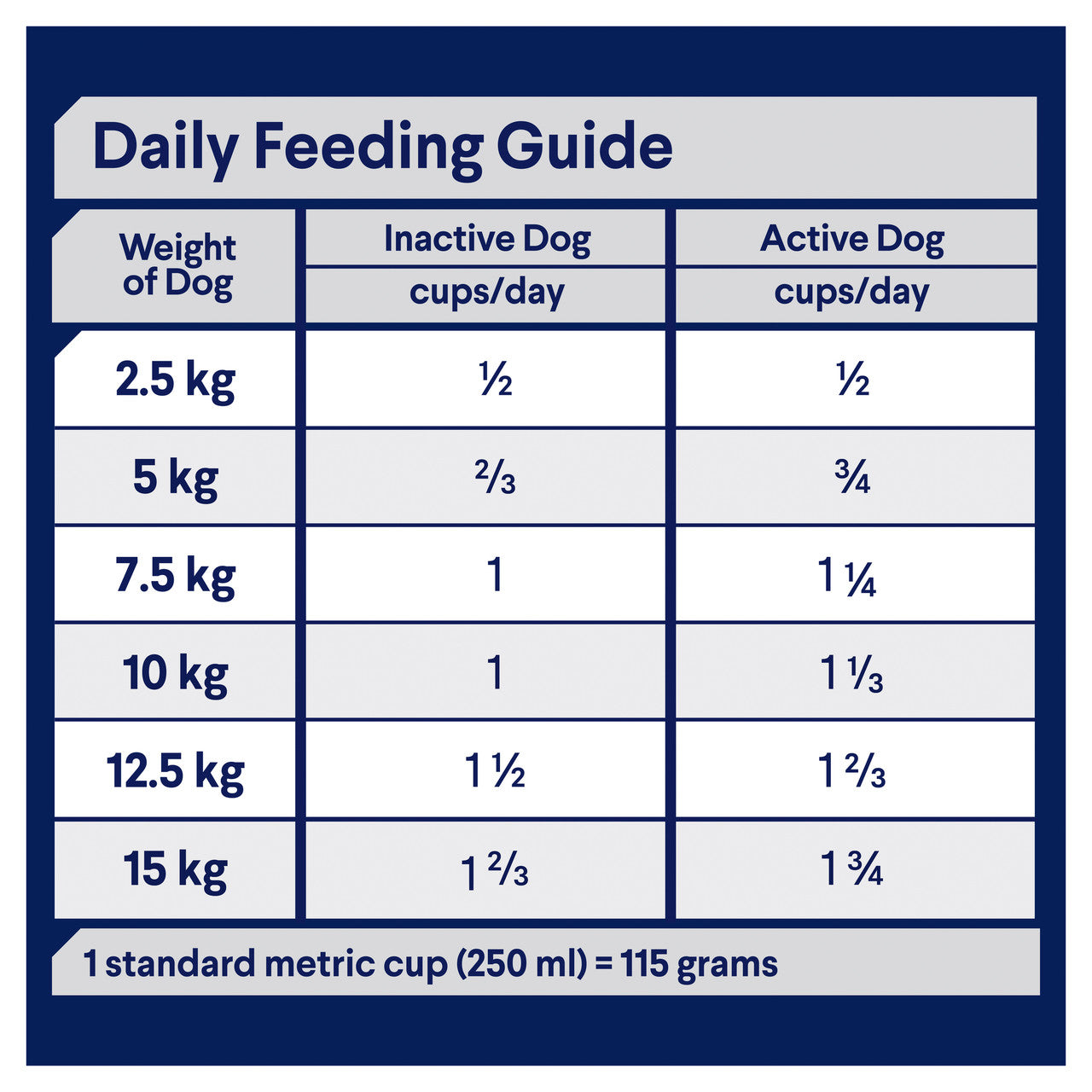 Advance – Adult Dog – Small Breed – Lamb