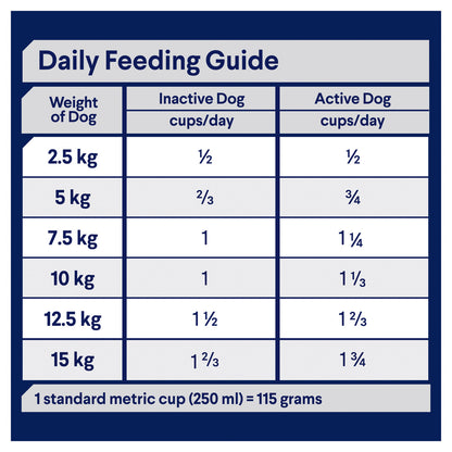 Advance – Adult Dog – Small Breed – Lamb