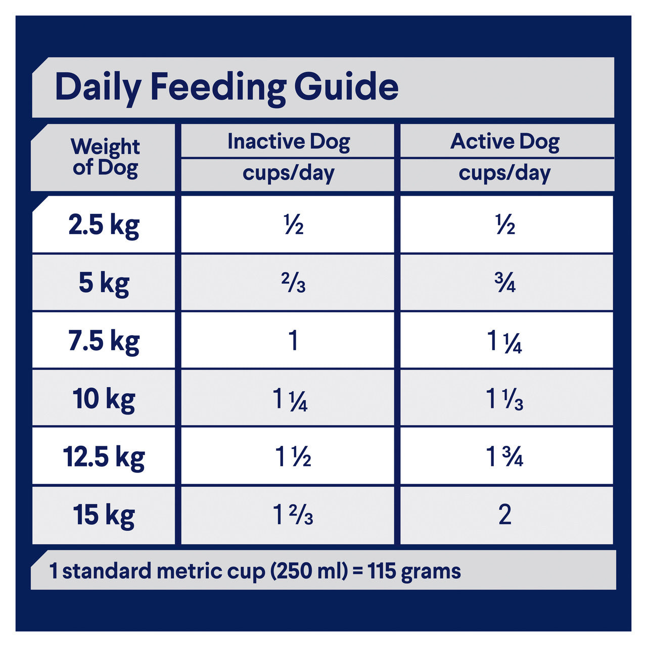 Advance – Adult Dog – Small Breed - Healthy Ageing - 3kg
