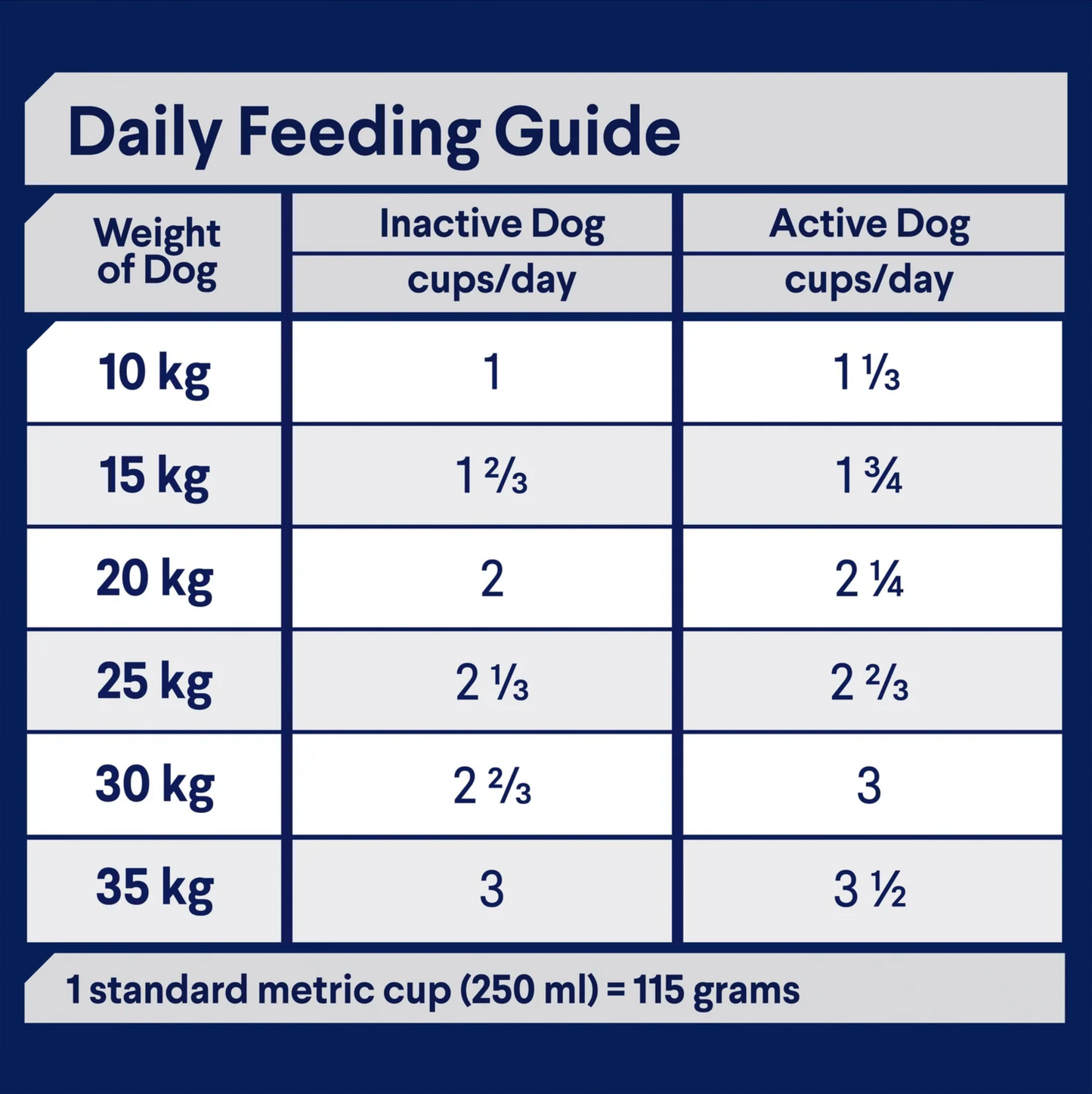 Advance – Adult Dog – All Breed - Sensitive Skin & Digestion - 13kg
