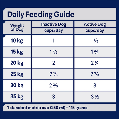 Advance – Adult Dog – All Breed - Sensitive Skin & Digestion - 13kg