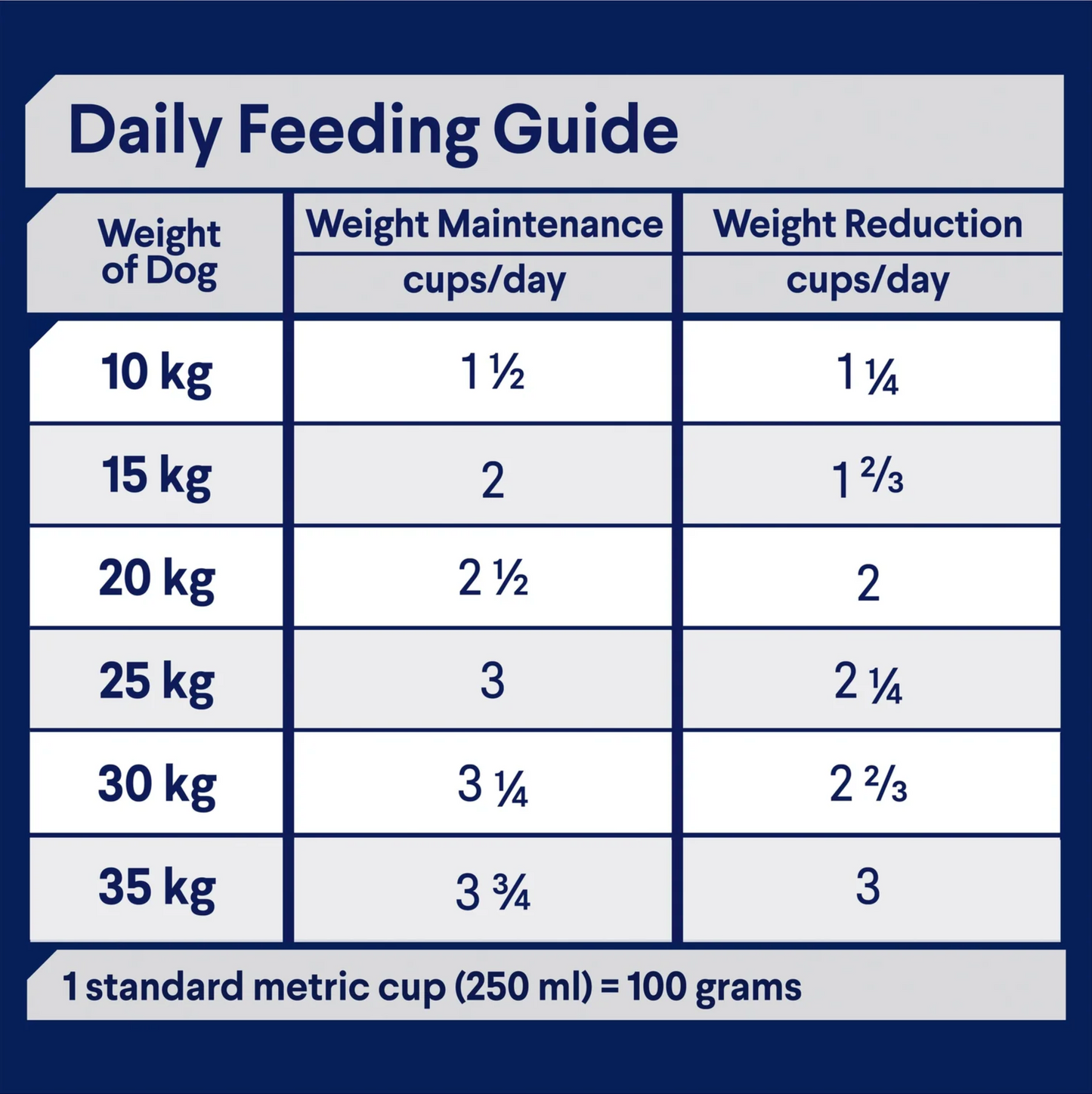 Advance – Adult Dog – Medium Breed – Healthy Weight