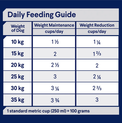 Advance – Adult Dog – Medium Breed – Healthy Weight