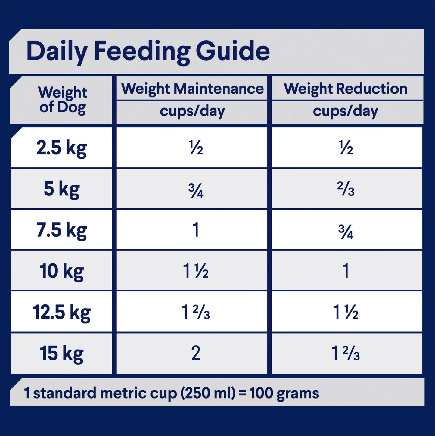 Advance - Adult Dog - Small Breed - Healthy Weight - 2.5kg