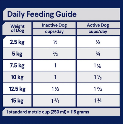 Advance – Adult Dog – Small Breed – Chicken